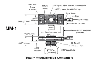 MM1 Details